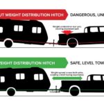 Installing a Weight Distribution Hitch: Full Guide