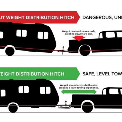 Installing a Weight Distribution Hitch: Full Guide