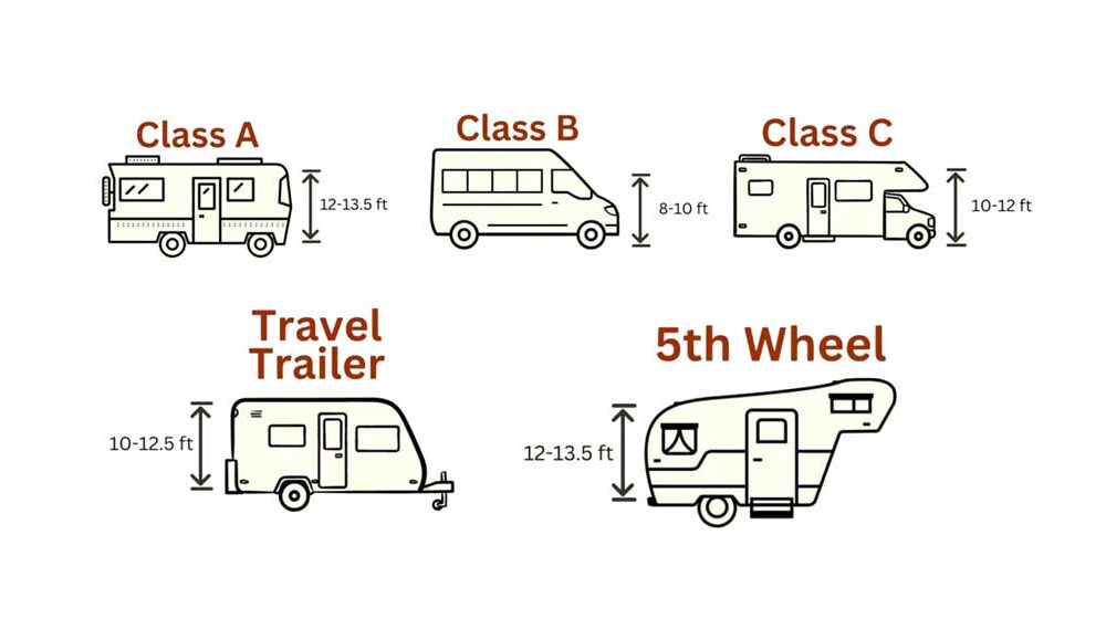 What Size Trailer Do I Need? A Beginner’s Guide