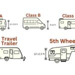 What Size Trailer Do I Need? A Beginner’s Guide