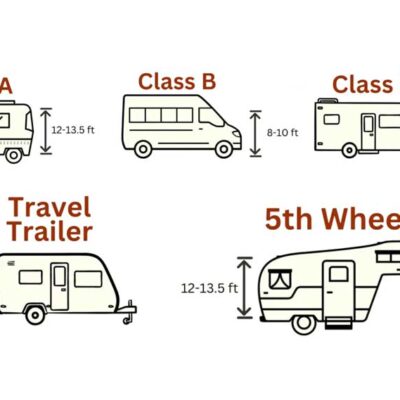 What Size Trailer Do I Need? A Beginner’s Guide